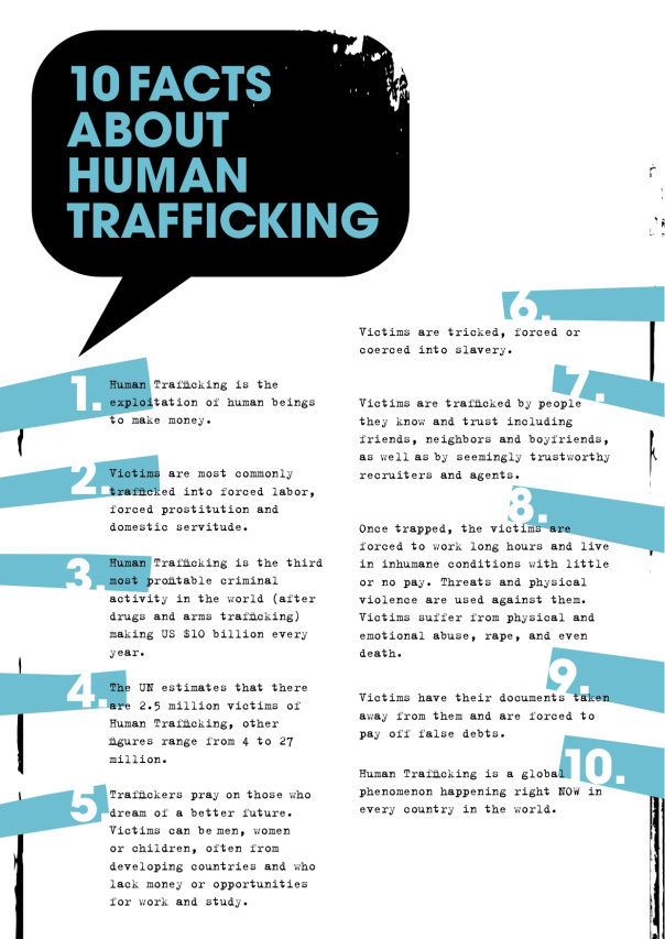 Facts About Sex Trafficking 103